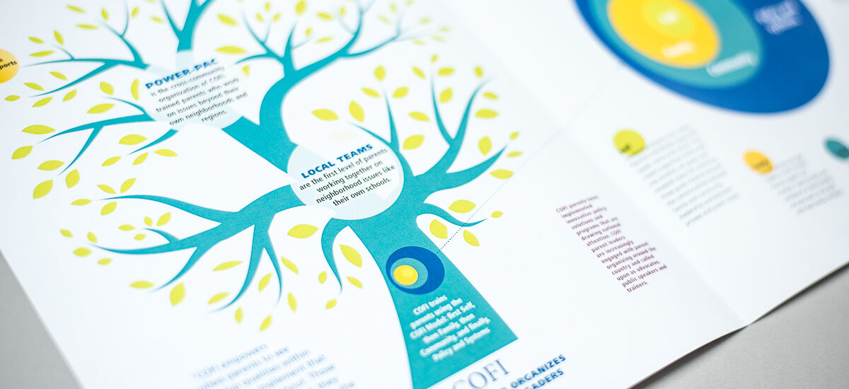 Axie Breen Graphic Design